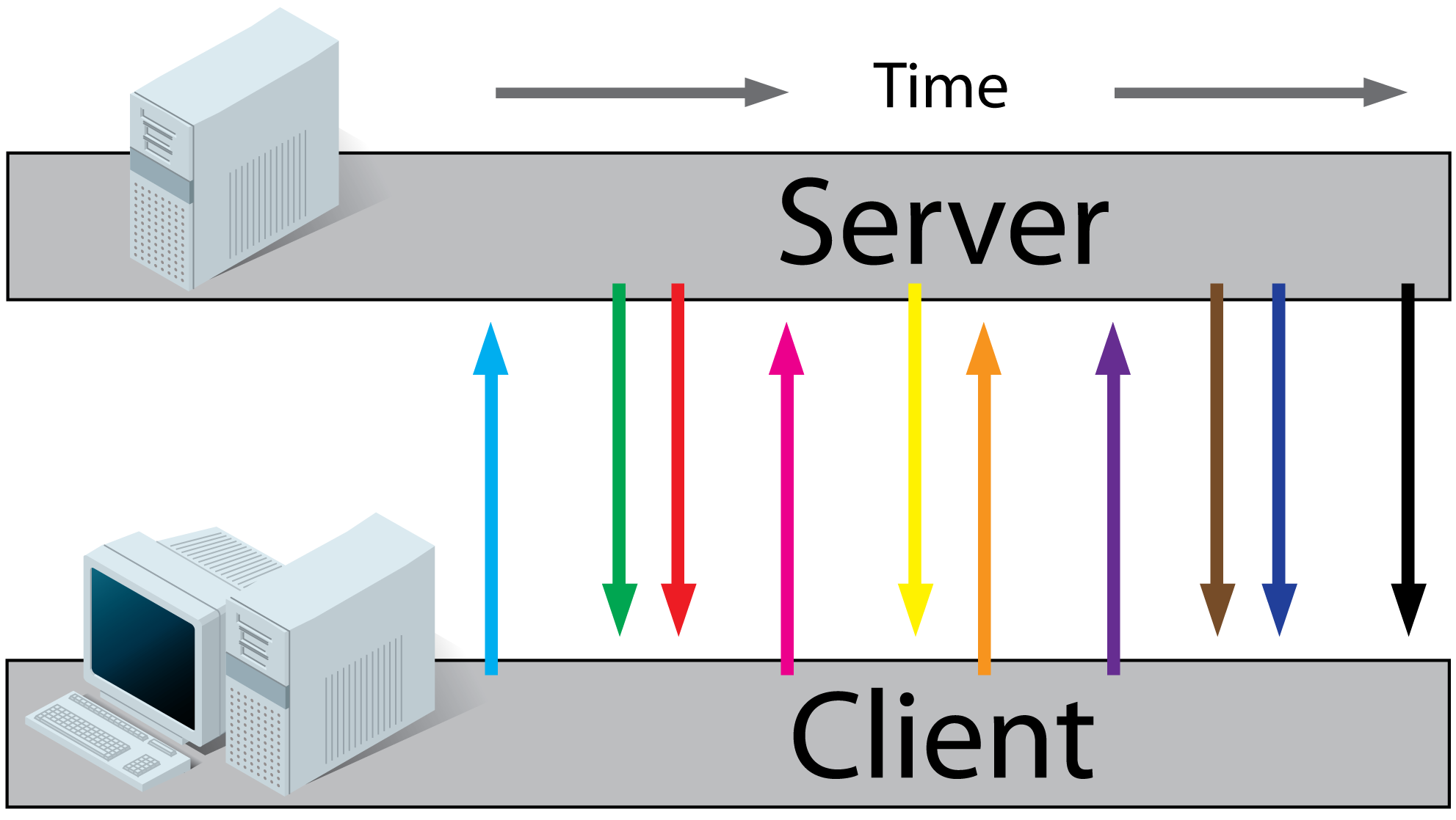 websocket ping server list